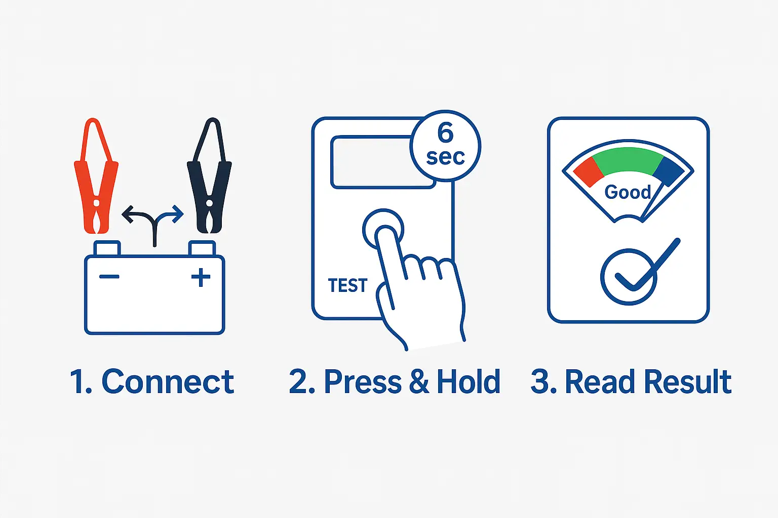 Step-by-step guide showing how to use eBike Battery Tester - connect clamps, press test button, read e bike Battery health results