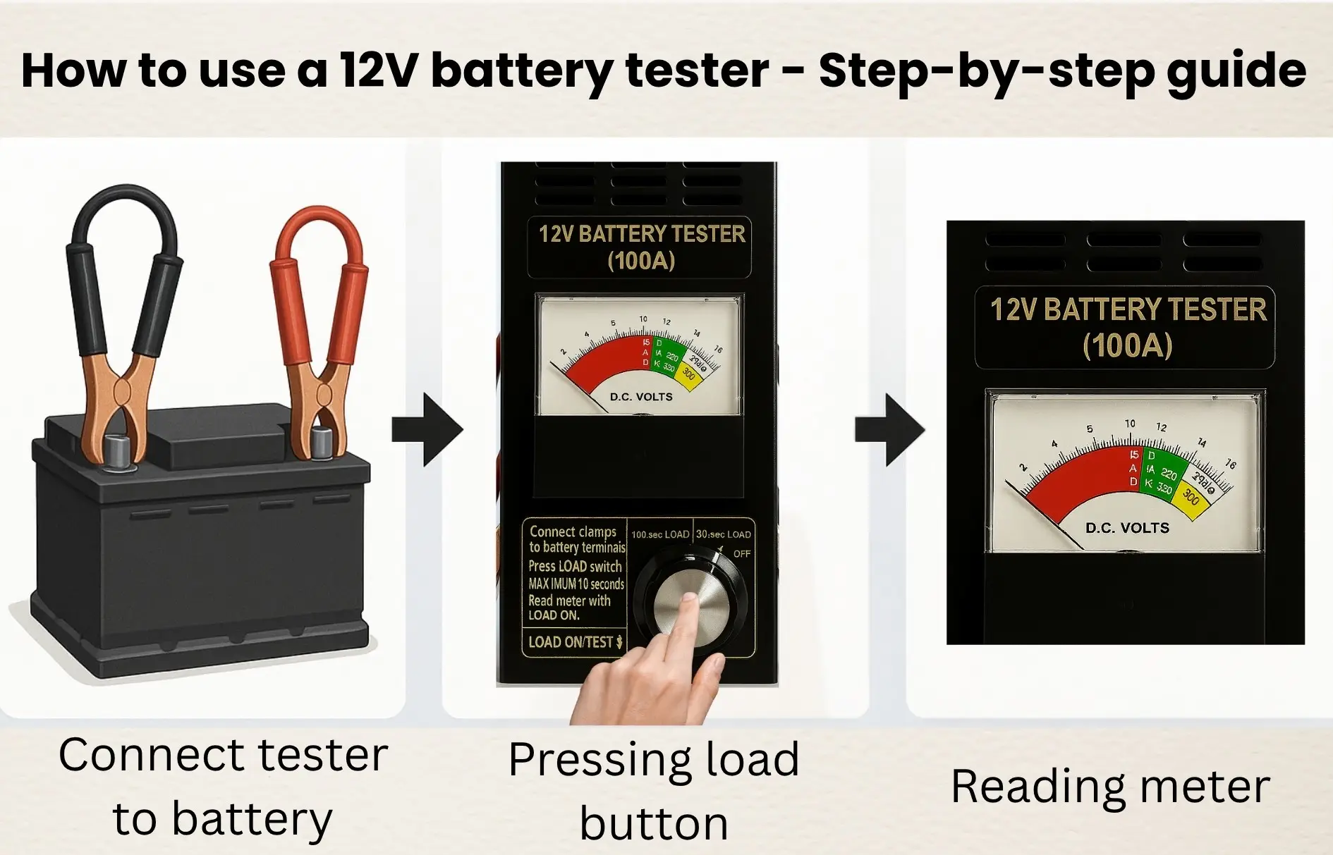 Step-by-step usage of 12V battery tester in India with clamps, load button, and meter reading